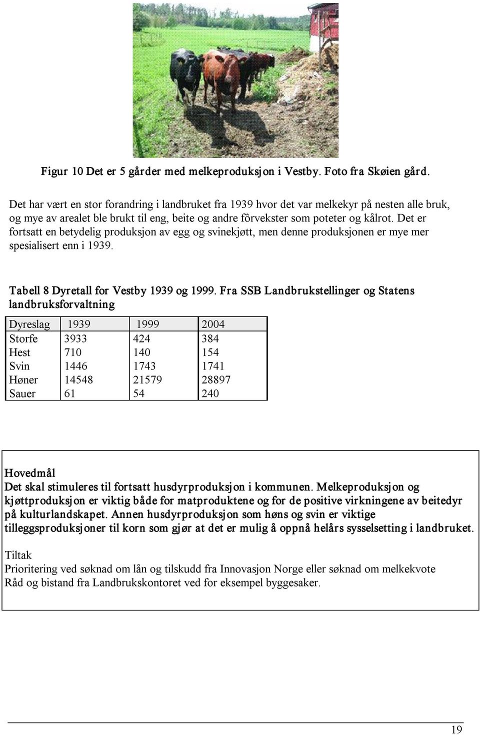 Det er fortsatt en betydelig produksjon av egg og svinekjøtt, men denne produksjonen er mye mer spesialisert enn i 1939. Tabell 8 Dyretall for Vestby 1939 og 1999.