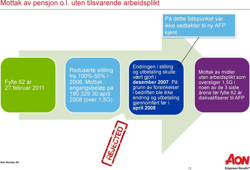 april 2008 (over 1,5G) Endringen i stilling og utbetaling skulle vært gjort i desember 2007.