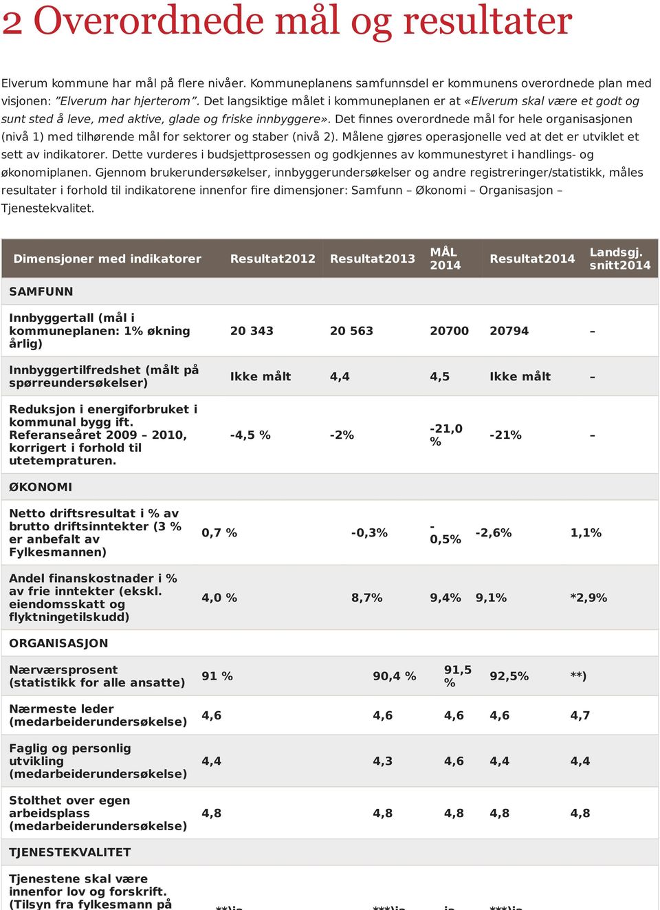 Det finnes overordnede mål for hele organisasjonen (nivå 1) med tilhørende mål for sektorer og staber (nivå 2). Målene gjøres operasjonelle ved at det er utviklet et sett av indikatorer.