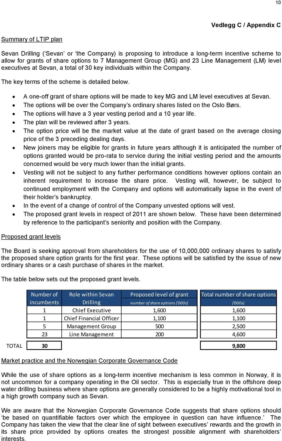 A one-off grant of share options will be made to key MG and LM level executives at Sevan. The options will be over the Company s ordinary shares listed on the Oslo Børs.