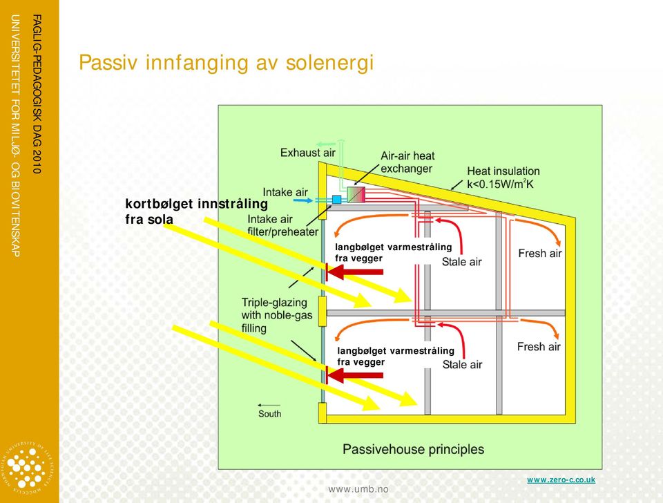 langbølget varmestråling fra vegger