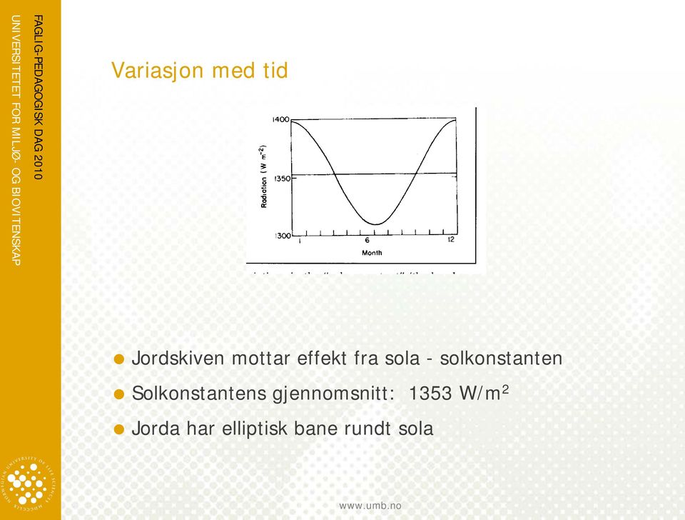 Solkonstantens gjennomsnitt: 1353