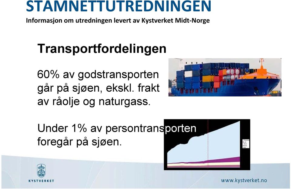 frakt av råolje og naturgass.