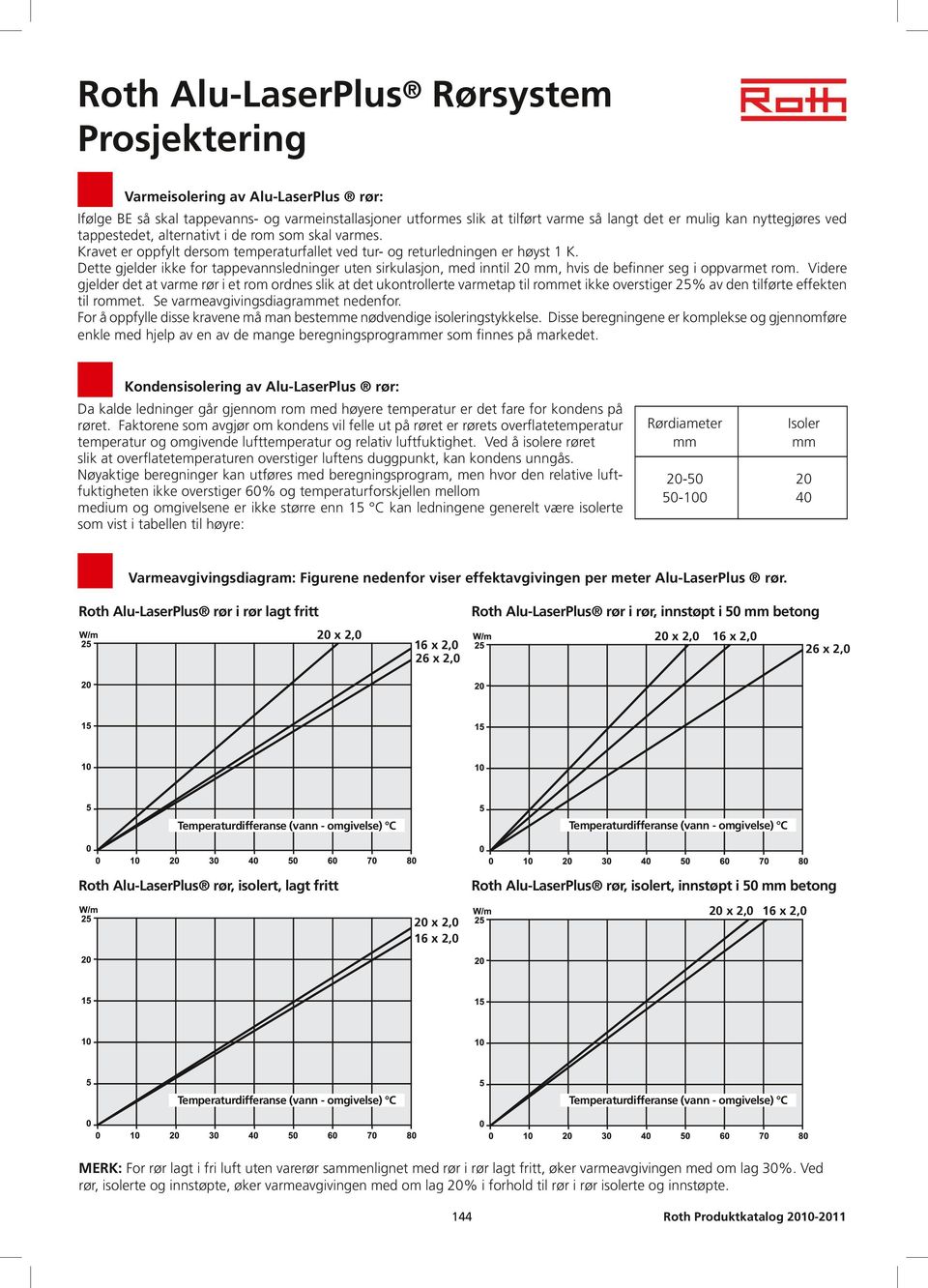 Dette gjelder ikke for tappevannsledninger uten sirkulasjon, med inntil 20 mm, hvis de befinner seg i oppvarmet rom.