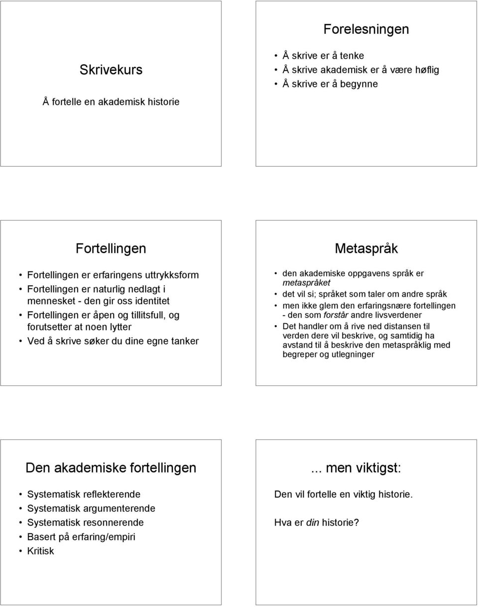 oppgavens språk er metaspråket det vil si; språket som taler om andre språk men ikke glem den erfaringsnære fortellingen - den som forstår andre livsverdener Det handler om å rive ned distansen til