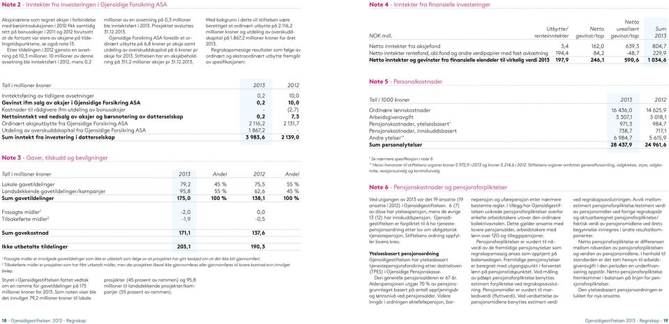 10 millioner av denne avsetning ble inntektsført i 2012, mens 0,2 millioner av en avsetning på 0,3 millioner ble inntektsført i 2013.