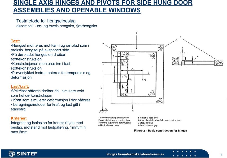 På dørbladet henges en dreibar støttekonstruksjon Konstruksjonen monteres inn i fast støttekonstruksjon Prøvestykket instrumenteres for temperatur og deformasjon Last/kraft: