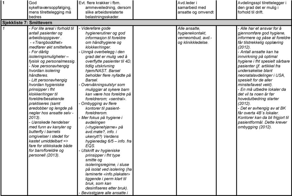 - Litt personavhengig hvordan hygieniske prinsipper i fht klokker/ringer til foreldre/besøkende praktiseres (samt øredobber og lengde på negler hos ansatte selv - 2013).