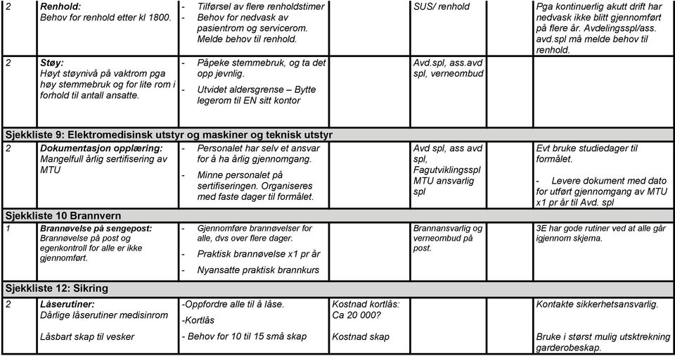 - Utvidet aldersgrense Bytte legerom til EN sitt kontor SUS/ renhold Avd.spl, ass.avd spl, verneombud Pga kontinuerlig akutt drift har nedvask ikke blitt gjennomført på flere år. Avdelingsspl/ass.