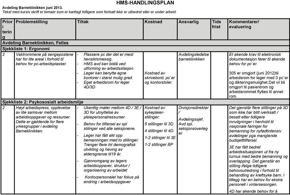 pc-arbeidsplasser. Sjekkliste 2: Psykososialt arbeidsmiljø 2 Høyt arbeidspress, opplevelse av lite samsvar mellom arbeidsoppgaver og ressurser.