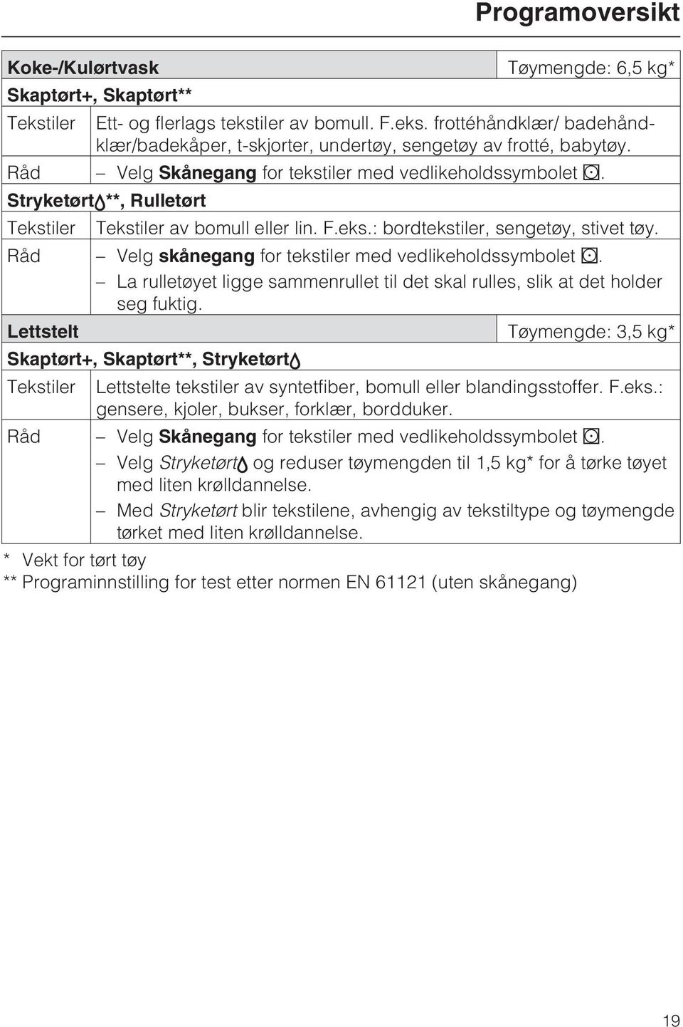 Råd Velg skånegang for tekstiler med vedlikeholdssymbolet r. La rulletøyet ligge sammenrullet til det skal rulles, slik at det holder seg fuktig.