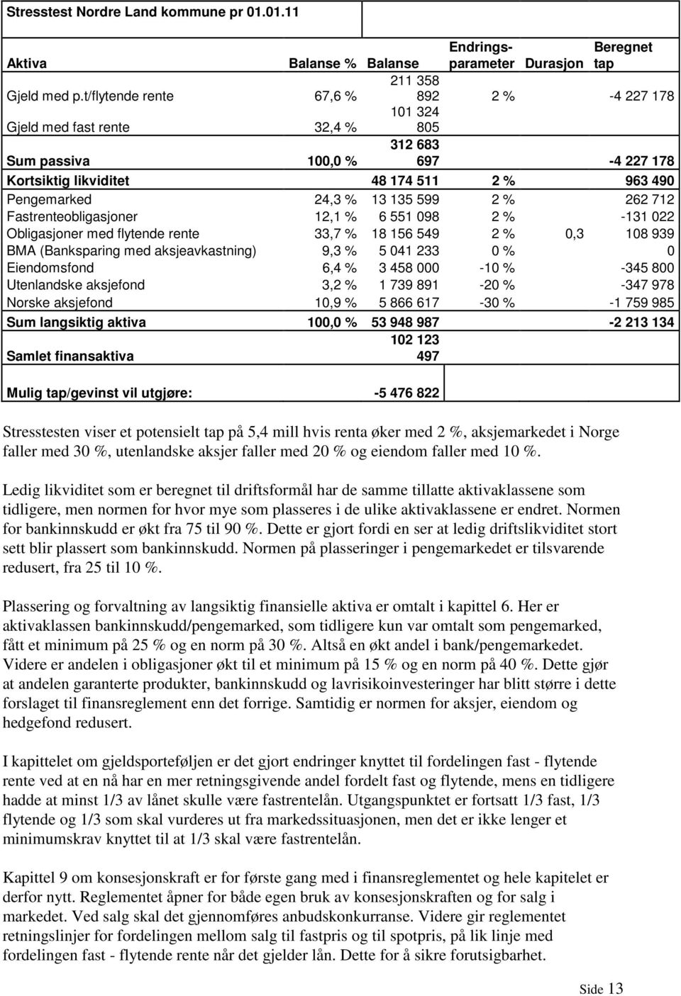 2 % 262 712 Fastrenteobligasjoner 12,1 % 6 551 098 2 % -131 022 Obligasjoner med flytende rente 33,7 % 18 156 549 2 % 0,3 108 939 BMA (Banksparing med aksjeavkastning) 9,3 % 5 041 233 0 % 0