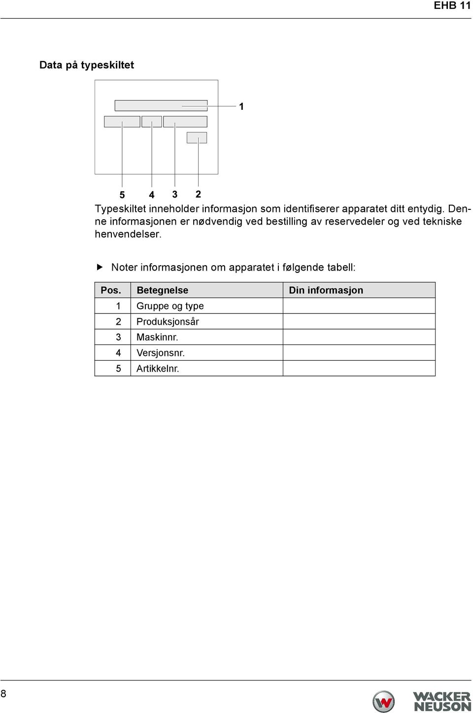 Denne informasjonen er nødvendig ved bestilling av reservedeler og ved tekniske