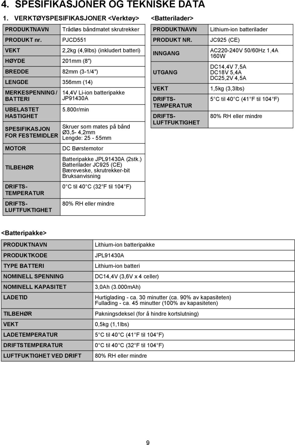 TEMPERATUR DRIFTS- LUFTFUKTIGHET 2,2kg (4,9lbs) (inkludert batteri) 14,4V Li-ion batteripakke JP91430A 5.