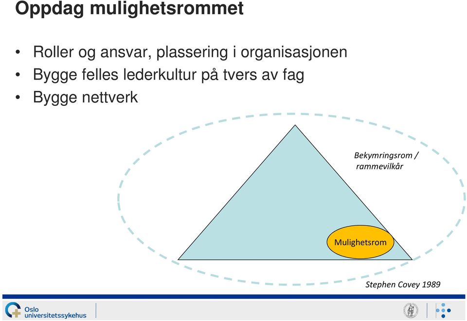 lederkultur på tvers av fag Bygge nettverk