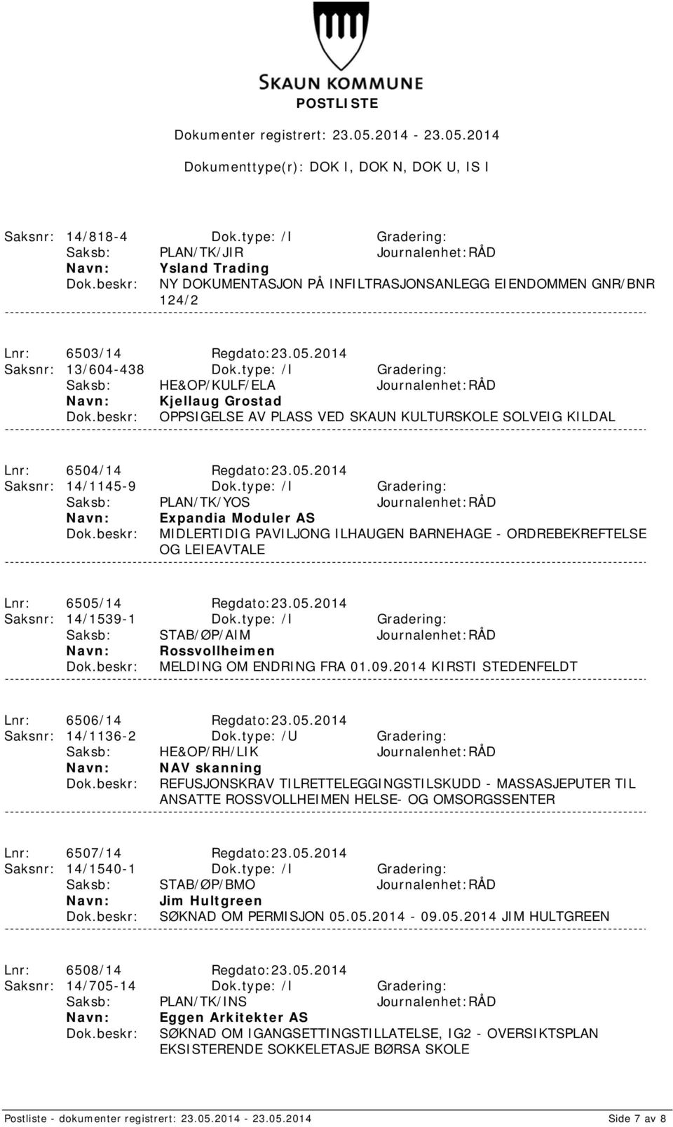 2014 Saksnr: 14/1145-9 Dok.