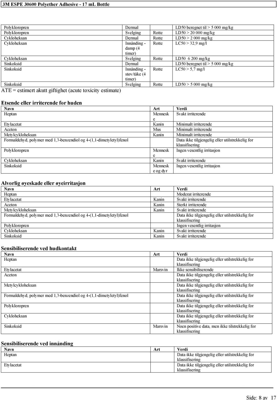 støv/tåke (4 timer) Sinkoksid Svelging Rotte LD50 > 5 000 mg/kg ATE = estimert akutt giftighet (acute toxicity estimate) Etsende irriterende huden Navn Art Verdi Heptan Mennesk Svakt irriterende e