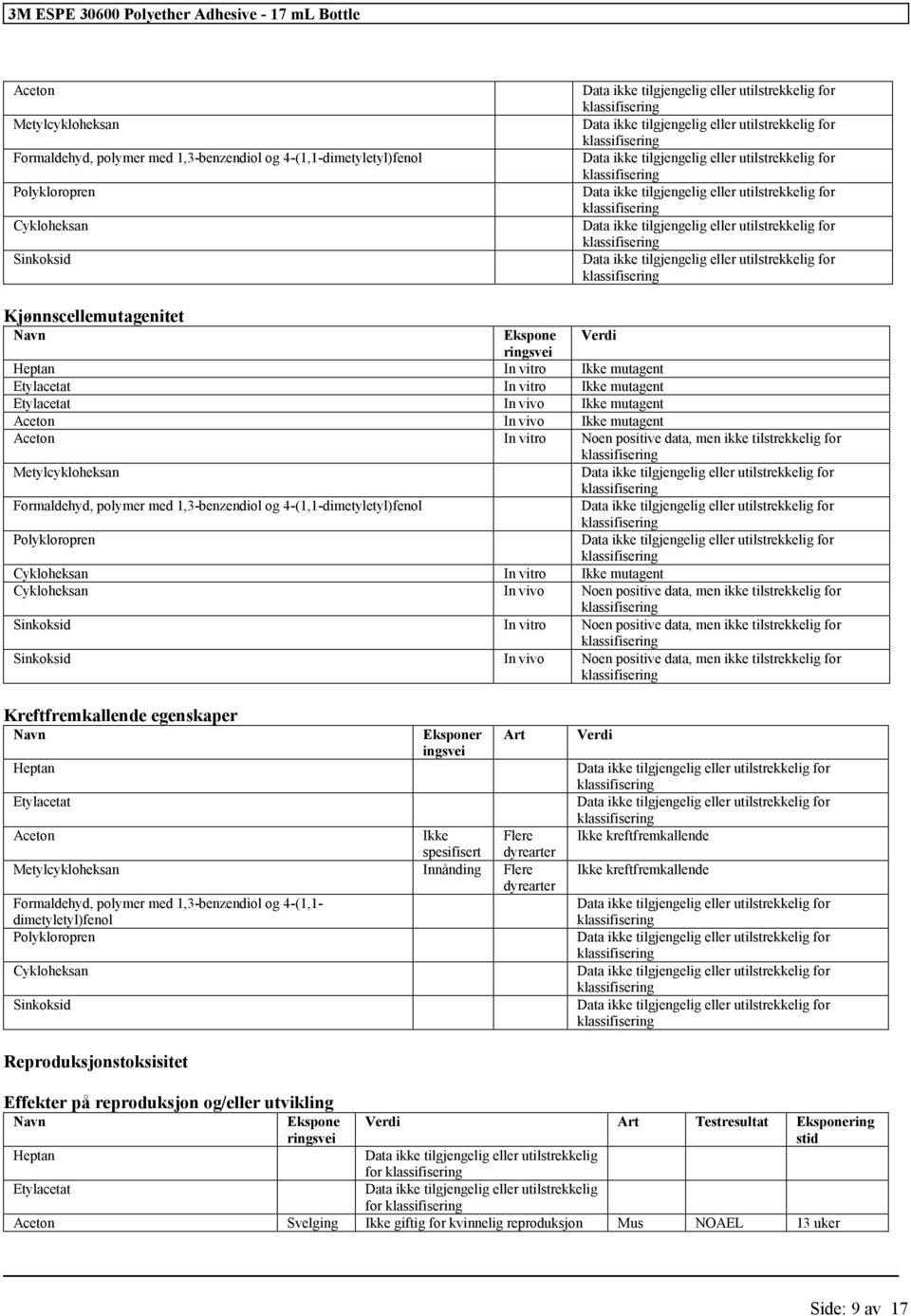 tilstrekkelig Metylcykloheksan Formaldehyd, polymer med 1,3-benzendiol og 4-(1,1-dimetyletyl)fenol Polykloropren Cykloheksan In vitro Ikke mutagent Cykloheksan In vivo Noen positive data, men ikke