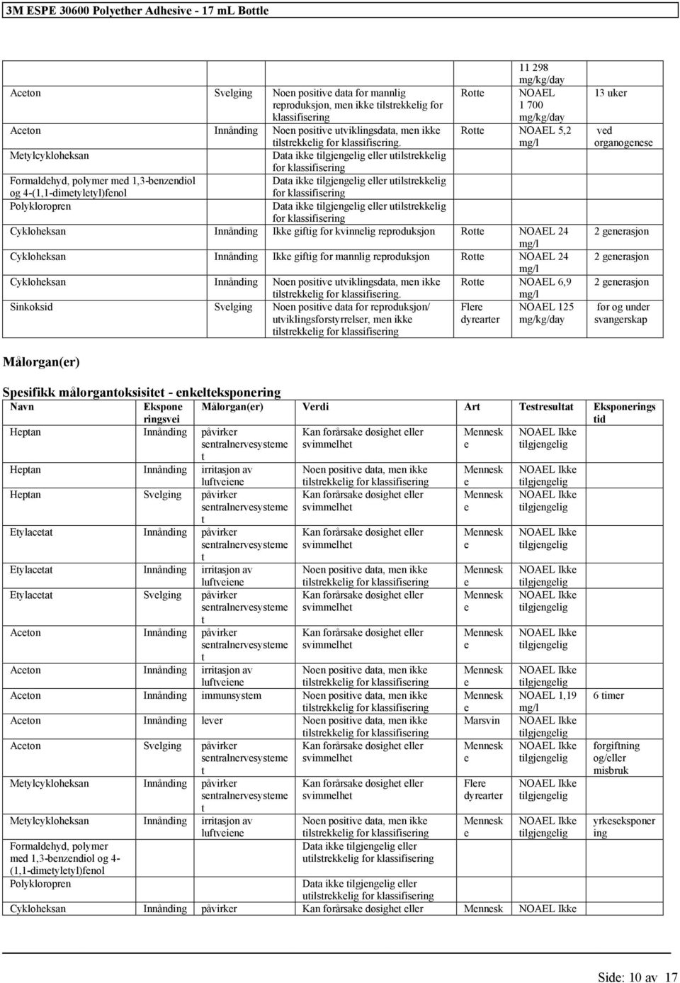 Cykloheksan Innånding Ikke giftig kvinnelig reproduksjon Rotte NOAEL 24 mg/l Cykloheksan Innånding Ikke giftig mannlig reproduksjon Rotte NOAEL 24 mg/l Cykloheksan Innånding Noen positive