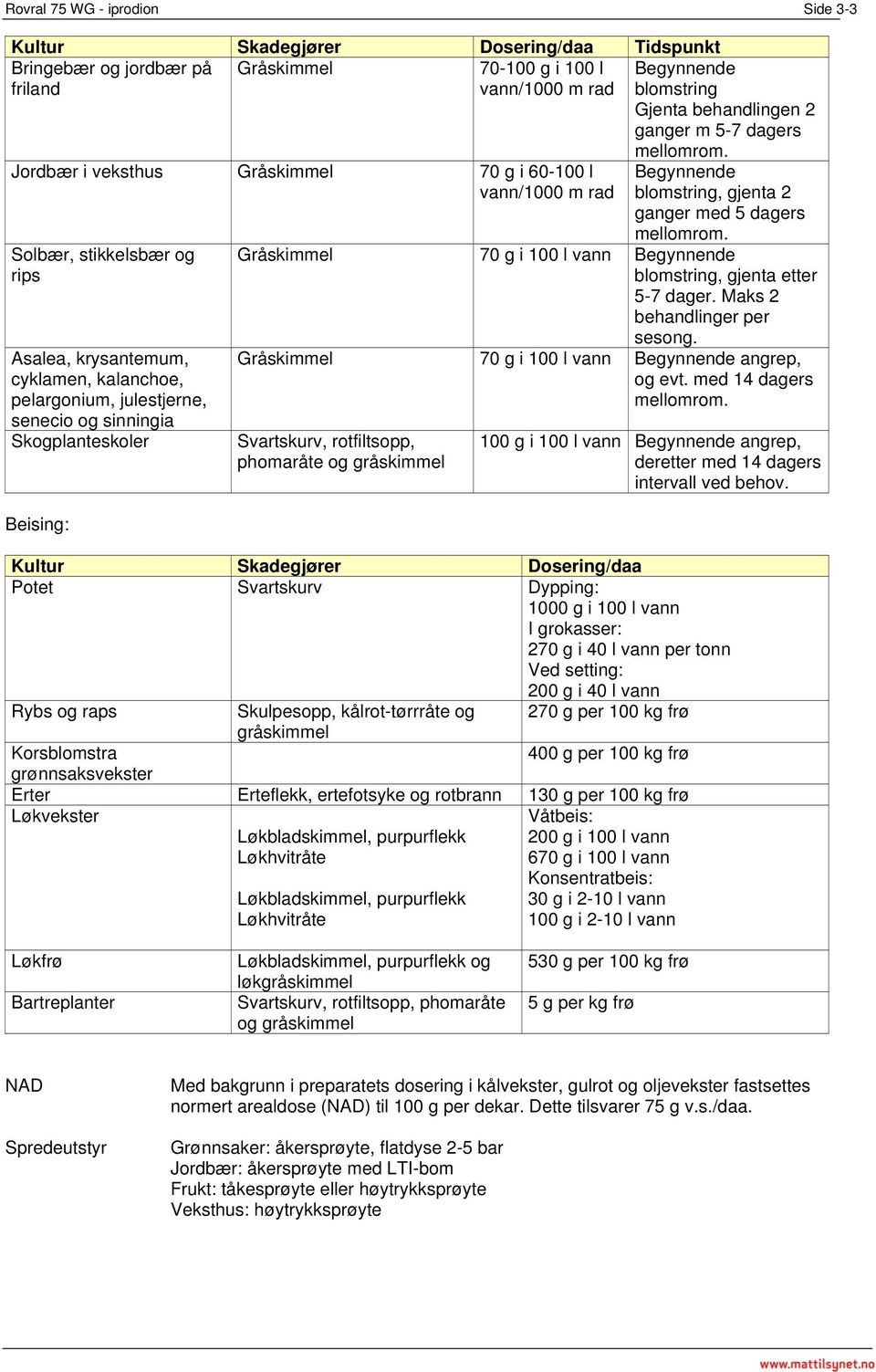 Skogplanteskoler Beising: mellomrom. Begynnende blomstring, gjenta 2 ganger med 5 dagers mellomrom. Gråskimmel 70 g i 100 l vann Begynnende blomstring, gjenta etter 5-7 dager.