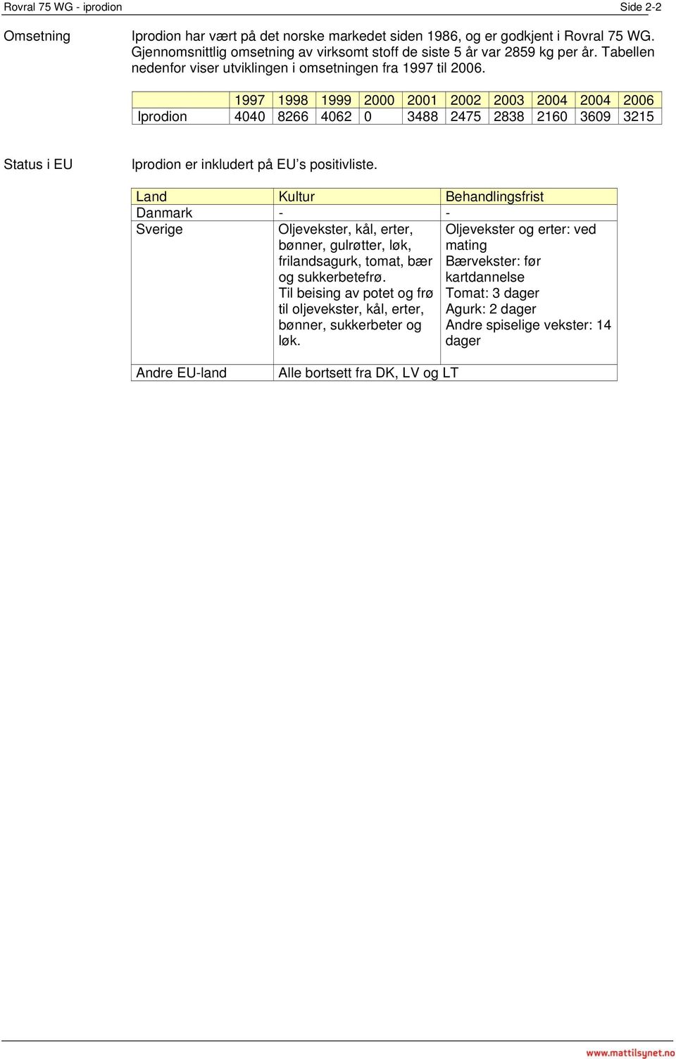 1997 1998 1999 2000 2001 2002 2003 2004 2004 2006 Iprodion 4040 8266 4062 0 3488 24 2838 2160 3609 3215 Status i EU Iprodion er inkludert på EU s positivliste.