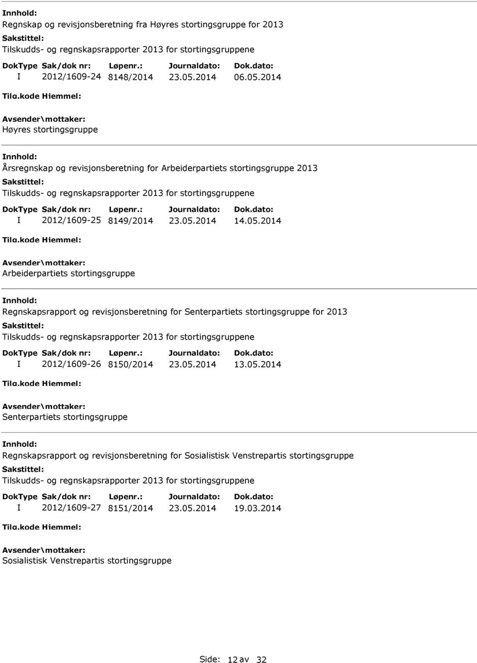 2014 Arbeiderpartiets stortingsgruppe Regnskapsrapport og revisjonsberetning for Senterpartiets stortingsgruppe for 2013 Tilskudds- og regnskapsrapporter 2013 for stortingsgruppene 2012/1609-26