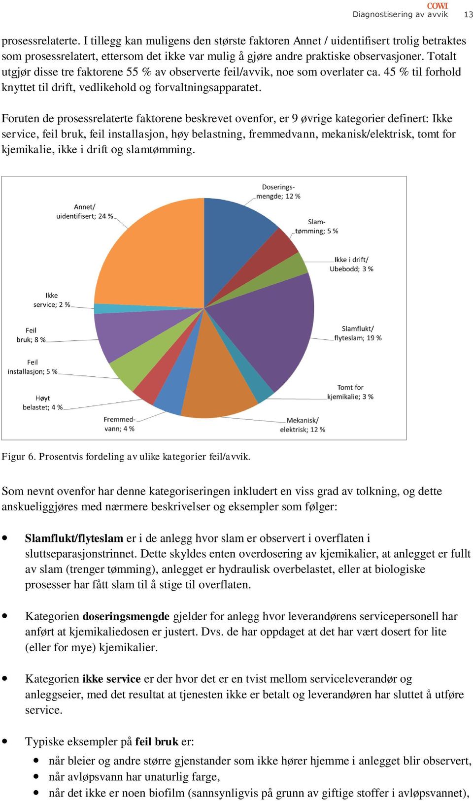 Totalt utgjør disse tre faktorene 55 % av observerte feil/avvik, noe som overlater ca. 45 % til forhold knyttet til drift, vedlikehold og forvaltningsapparatet.