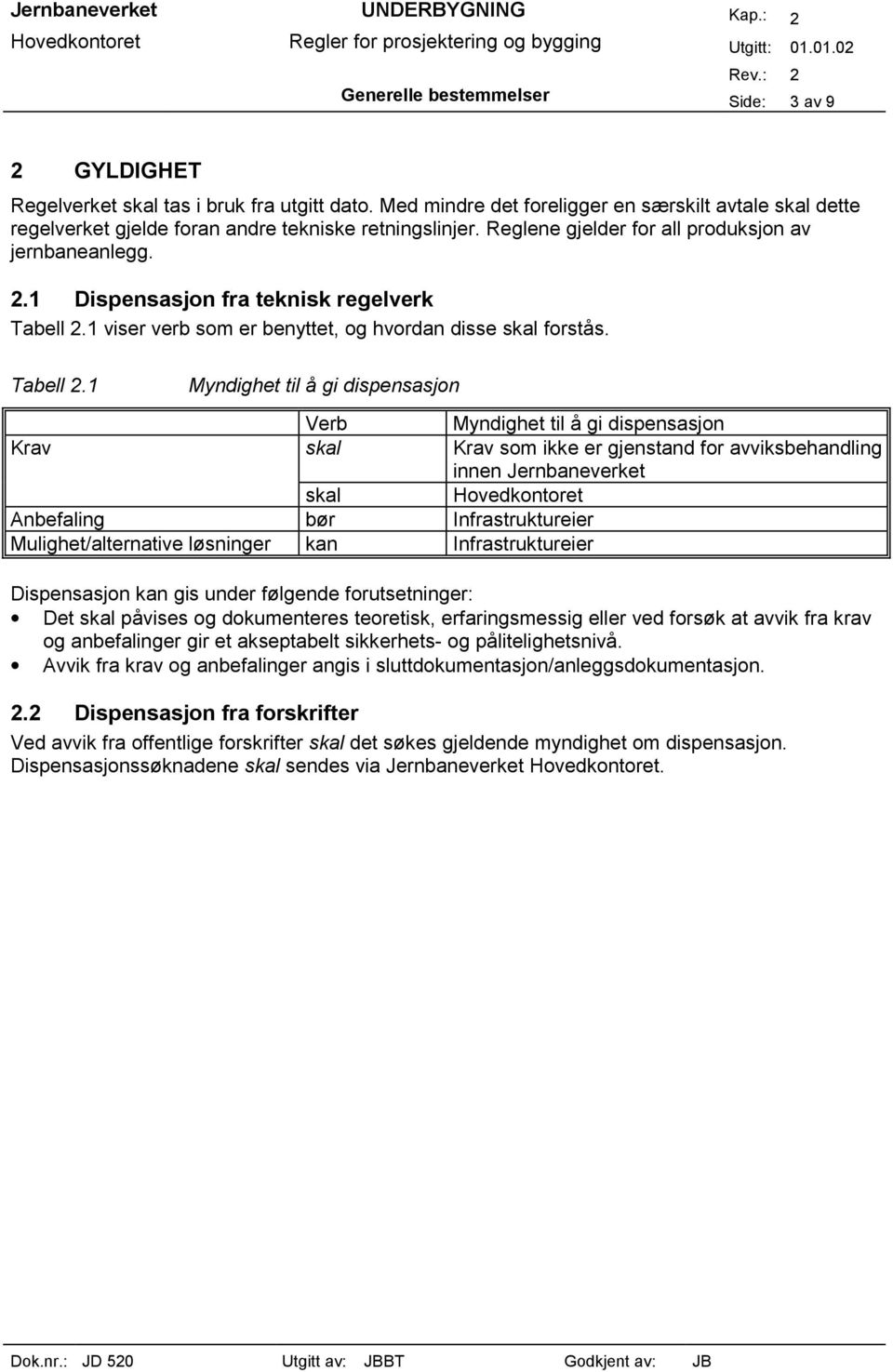 1 Dispensasjon fra teknisk regelverk Tabell 2.