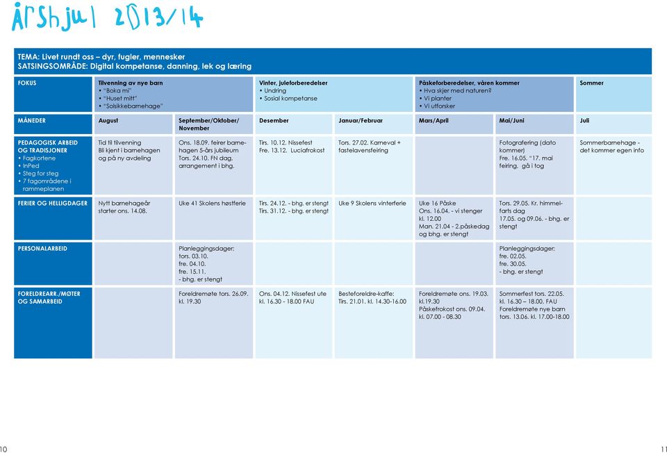 Vi planter Vi utforsker Sommer MÅNEDER August September/Oktober/ November Desember Januar/Februar Mars/April Mai/Juni Juli PEDAGOGISK ARBEID OG TRADISJONER Fagkortene InPed Steg for steg 7