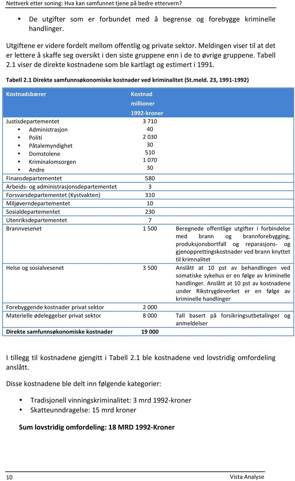 kostnader.ved.kriminalitet.(St.meld..23,.1991I1992). Kostnadsbærer. Justisdepartementet Administrasjon Politi Påtalemyndighet Domstolene Kriminalomsorgen Andre Kostnad. millioner. 1992Ikroner.