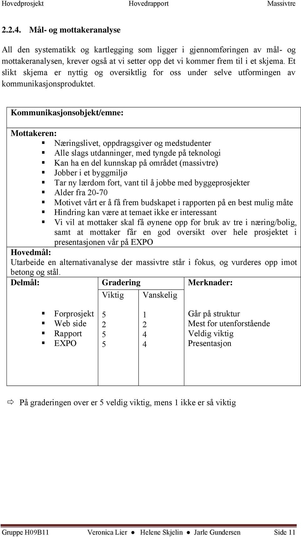 Kommunikasjonsobjekt/emne: Mottakeren: Næringslivet, oppdragsgiver og medstudenter Alle slags utdanninger, med tyngde på teknologi Kan ha en del kunnskap på området (massivtre) Jobber i et byggmiljø