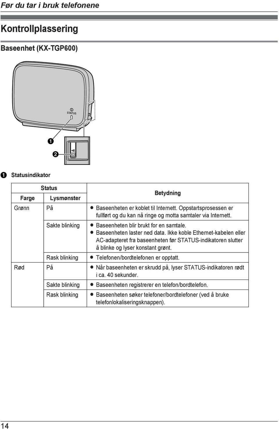Ikke koble Ethernet-kabelen eller AC-adapteret fra baseenheten før STATUS-indikatoren slutter å blinke og lyser konstant grønt. R Telefonen/bordtelefonen er opptatt.