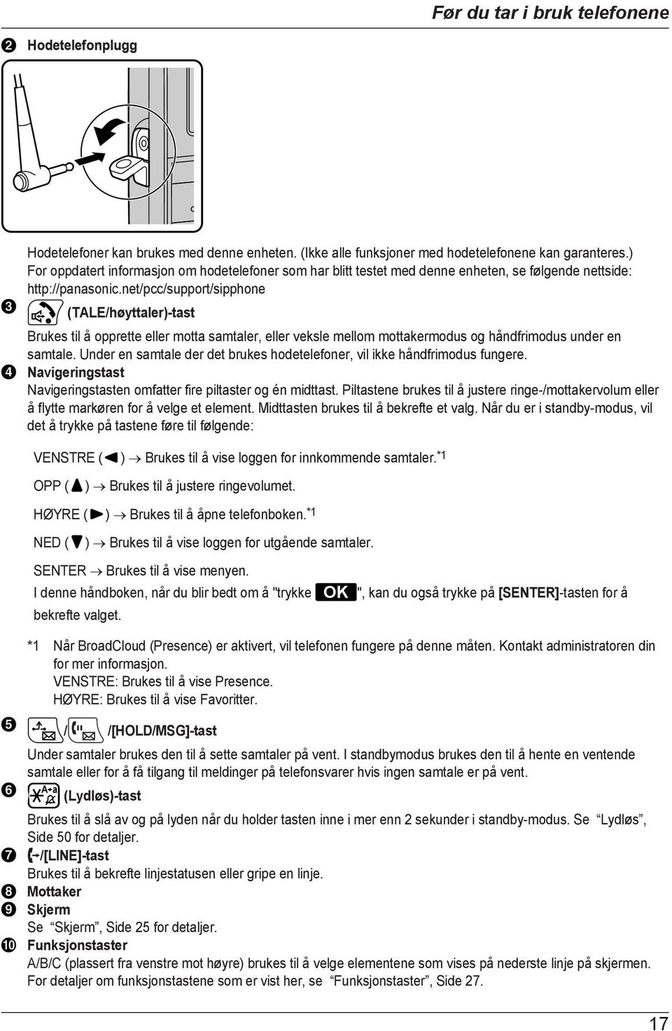 net/pcc/support/sipphone (TALE/høyttaler)-tast Brukes til å opprette eller motta samtaler, eller veksle mellom mottakermodus og håndfrimodus under en samtale.