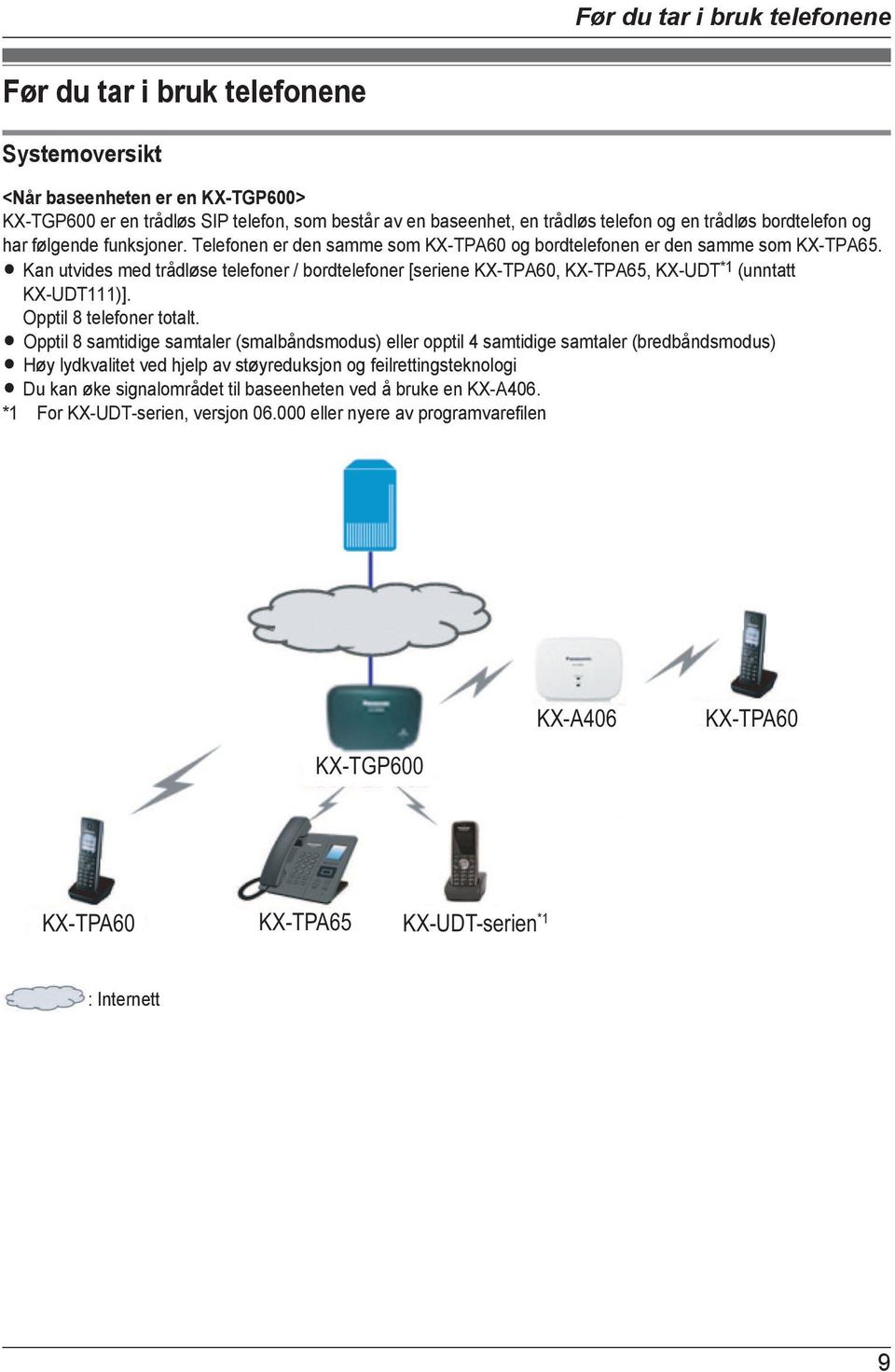 R Kan utvides med trådløse telefoner / bordtelefoner [seriene KX-TPA60, KX-TPA65, KX-UDT *1 (unntatt KX-UDT111)]. Opptil 8 telefoner totalt.