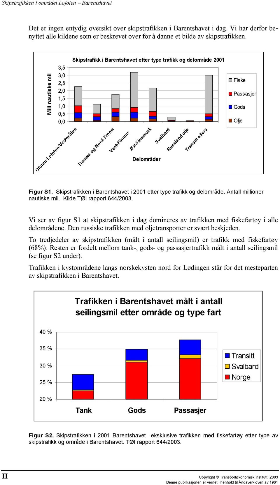 Olje Figur S1. Skipstrafikken i Barentshavet i 2001 etter type trafikk og delområde. Antall millioner nautiske mil. Kilde TØI rapport 644/2003.
