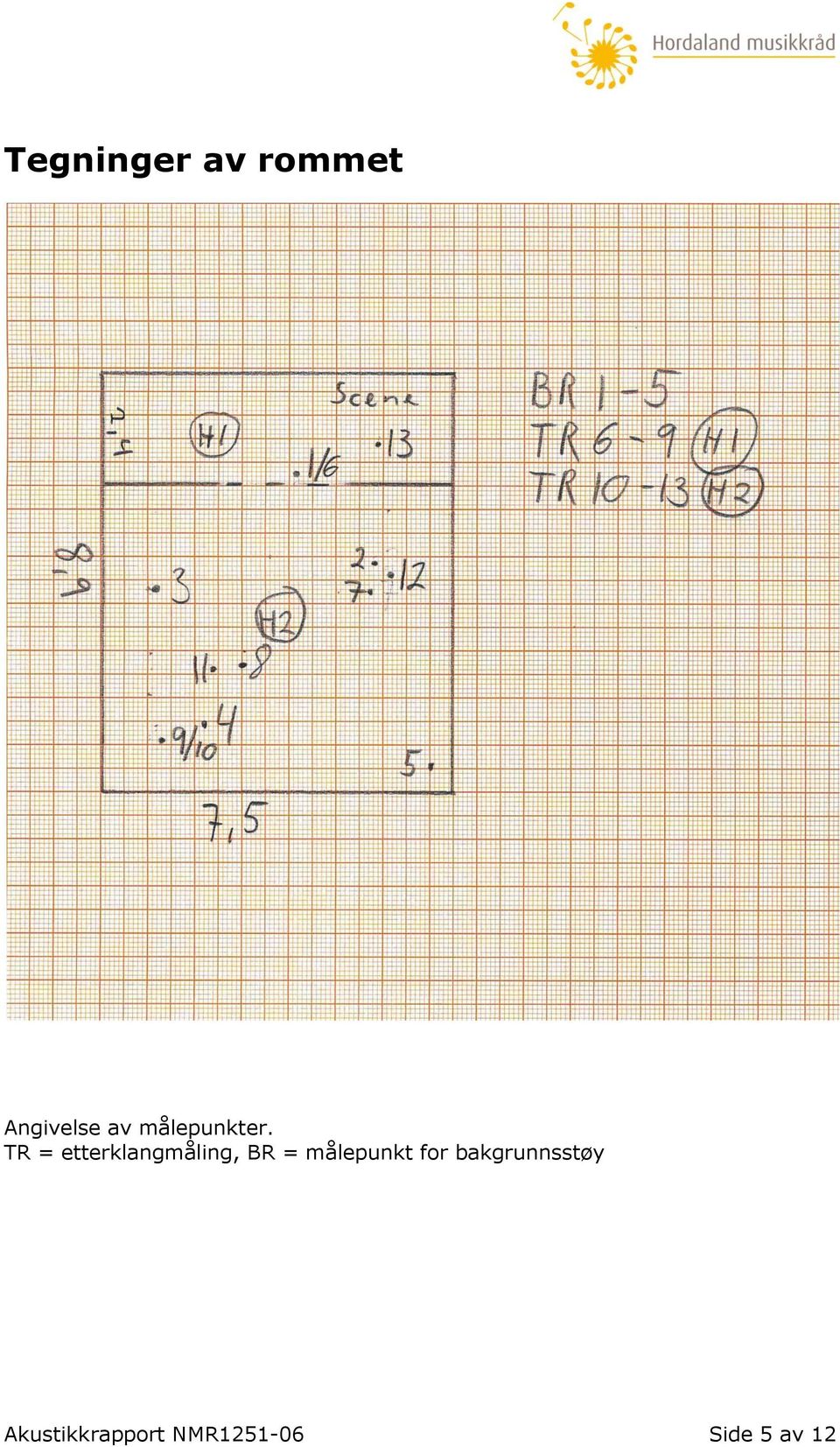 TR = etterklangmåling, BR =