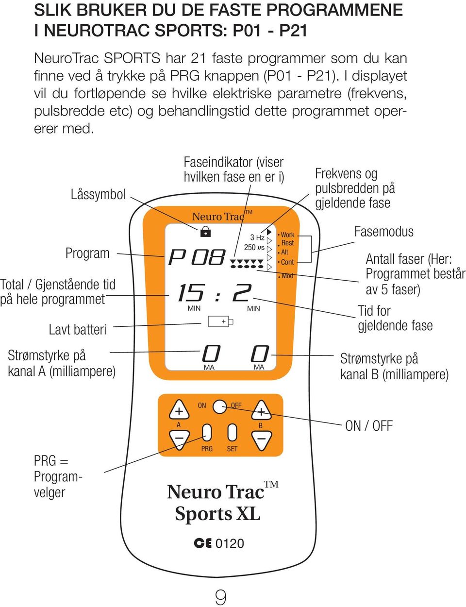 Låssymbol Program Total / Gjenstående tid på hele programmet Lavt batteri Strømstyrke på kanal A (milliampere) Faseindikator (viser hvilken fase en er i) Neuro Trac TM P 08 15 : 2 MIN MA + 3 Hz