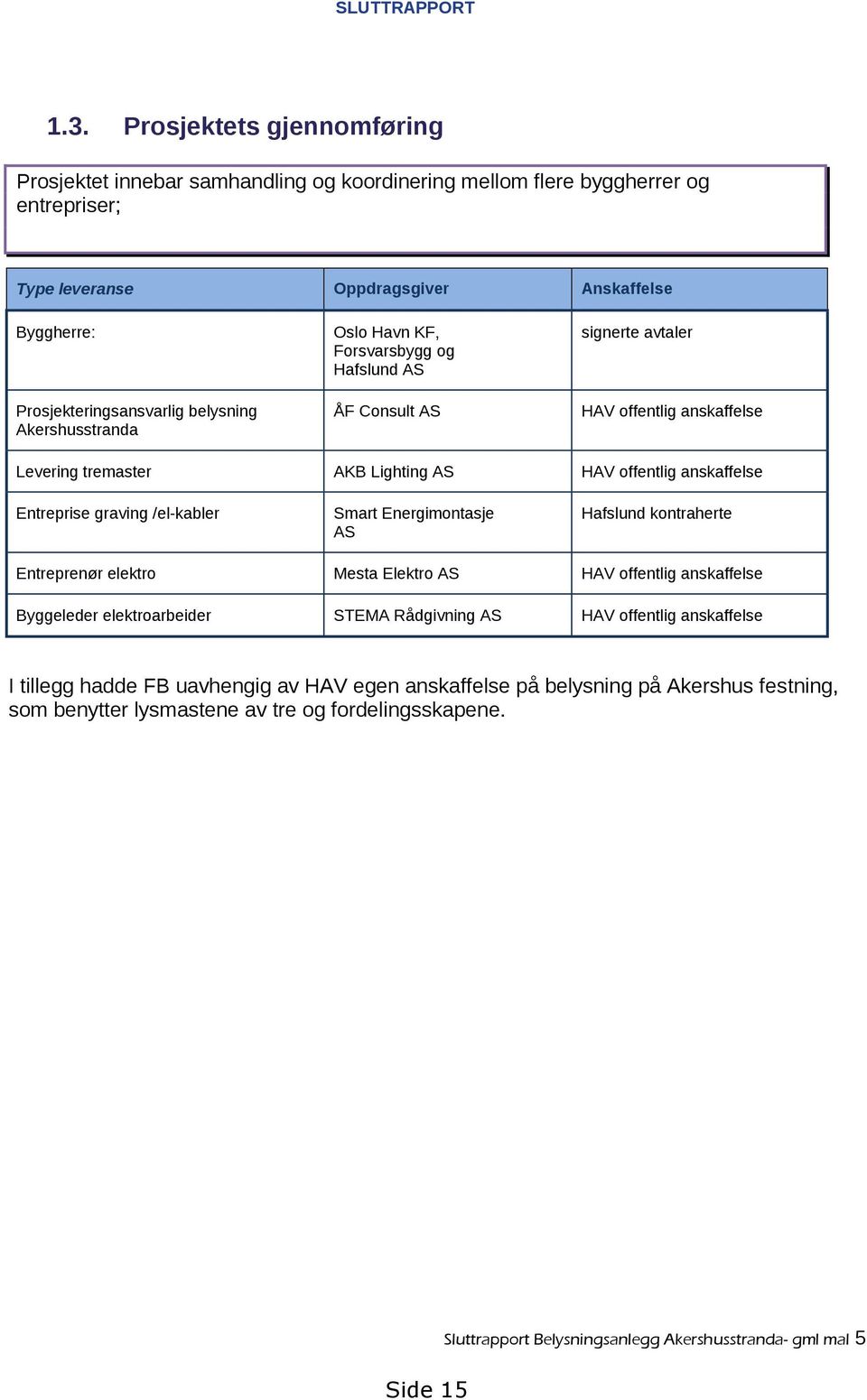 Akershusstranda Oslo Havn KF, Forsvarsbygg og Hafslund AS ÅF Consult AS signerte avtaler HAV offentlig anskaffelse Levering tremaster AKB Lighting AS HAV offentlig anskaffelse Entreprise graving