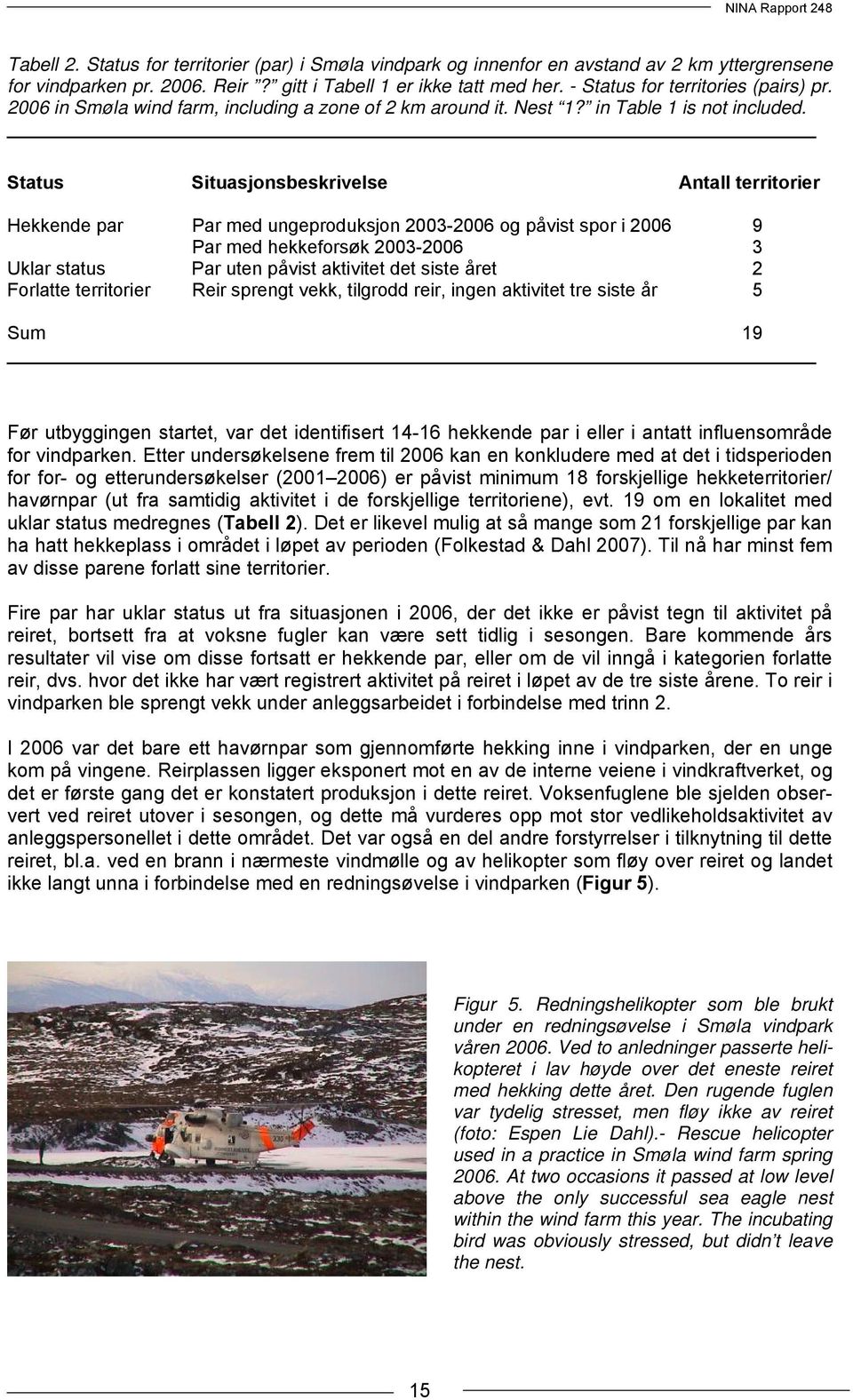 tatus ituasjonsbeskrivelse Antall territorier Hekkende par Par med ungeproduksjon 2003-2006 og påvist spor i 2006 9 Par med hekkeforsøk 2003-2006 3 Uklar status Par uten påvist aktivitet det siste