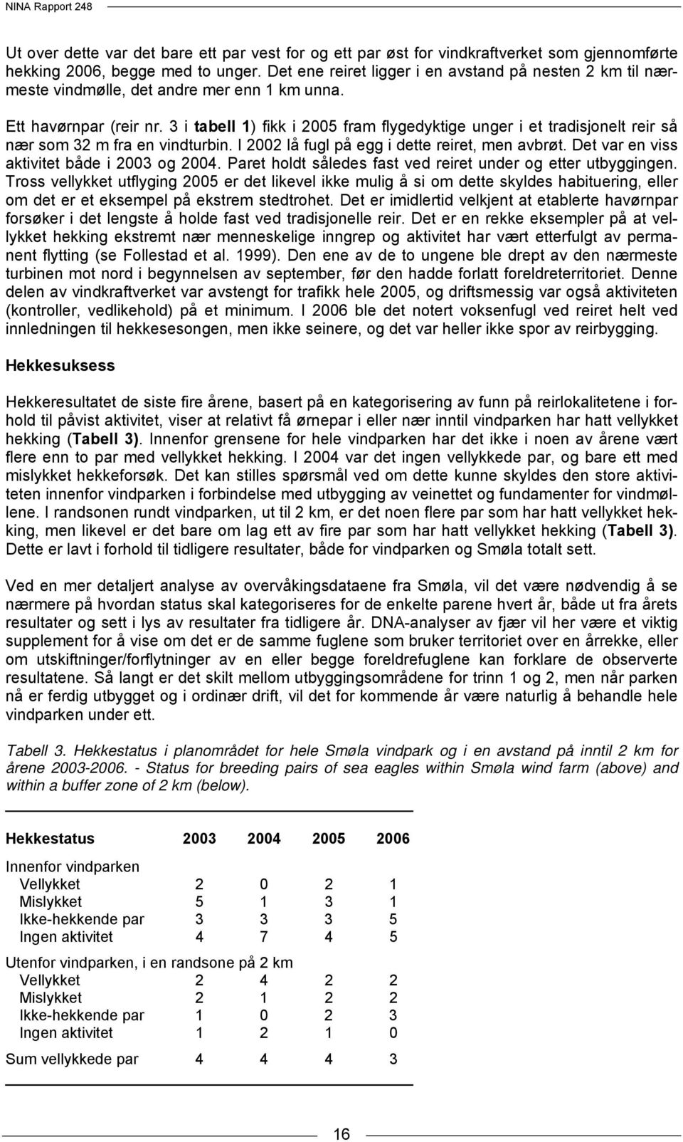 3 i tabell 1) fikk i 2005 fram flygedyktige unger i et tradisjonelt reir så nær som 32 m fra en vindturbin. I 2002 lå fugl på egg i dette reiret, men avbrøt.