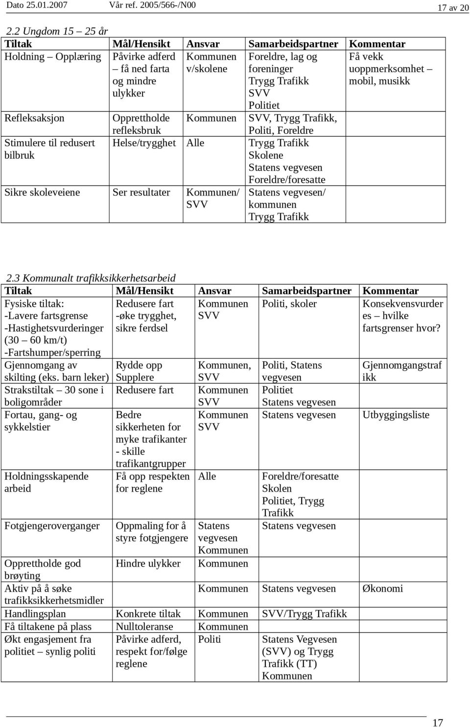 uoppmerksomhet mobil, musikk ulykker Politiet Refleksaksjon Opprettholde Kommunen, Trygg Trafikk, Stimulere til redusert bilbruk refleksbruk Politi, Foreldre Helse/trygghet Alle Trygg Trafikk Skolene