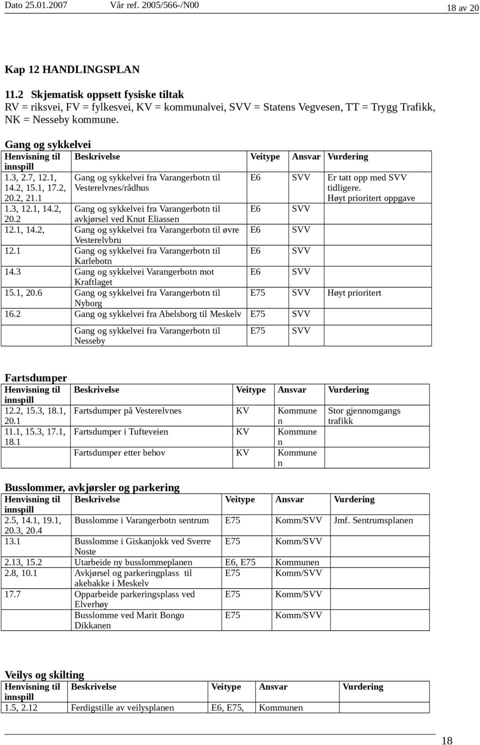 Gang og sykkelvei Henvisning til Beskrivelse Veitype Ansvar Vurdering innspill 1.3, 2.7, 12.1, 14.2, 15.1, 17.2, 20.2, 21.