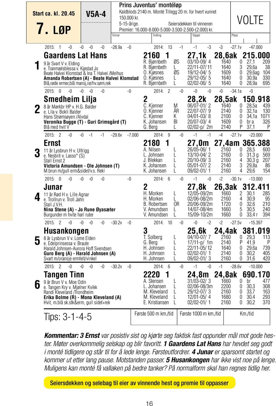 Elding e. Tranmælsblessa v. Kjøstad Jo Beate Halvei Klomstad & Ina T. Halvei /Melhus Amanda Robertsen (A) - Beate Halvei Klomstad Blå,røde ermer,blå mansj,rø/hv.søm,rek R.