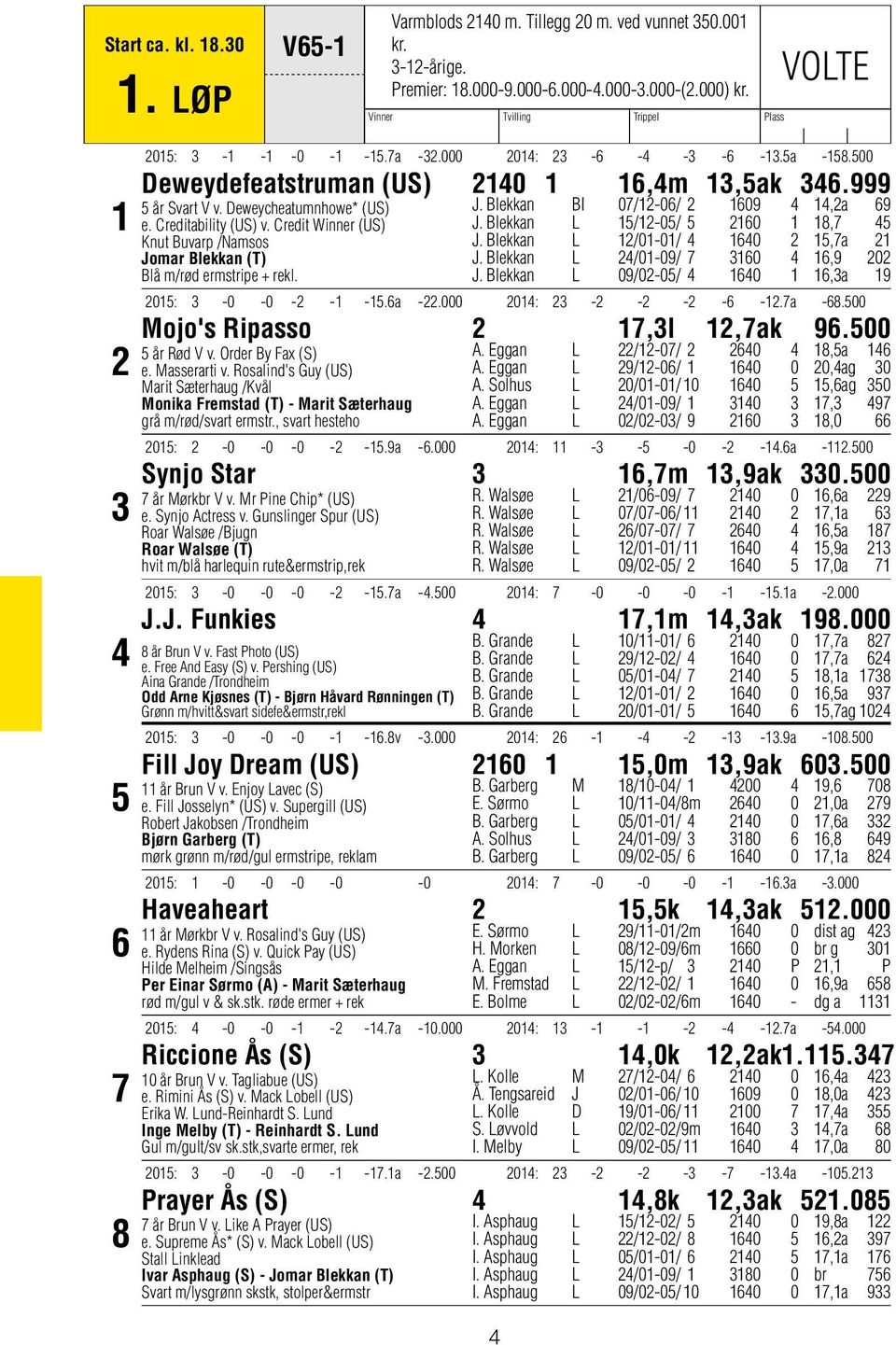 Deweycheatumnhowe* (US) e. Creditability (US) v. Credit Winner (US) Knut Buvarp /Namsos Jomar Blekkan (T) Blå m/rød ermstripe + rekl. J. Blekkan BI 07/12-06/ 2 1609 4 14,2a 69 J.