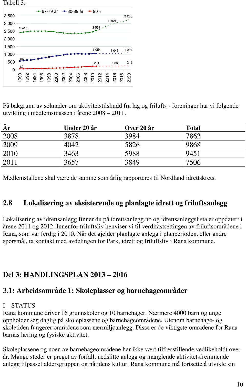 frilufts - foreninger har vi følgende utvikling i medlemsmassen i årene 8 11.