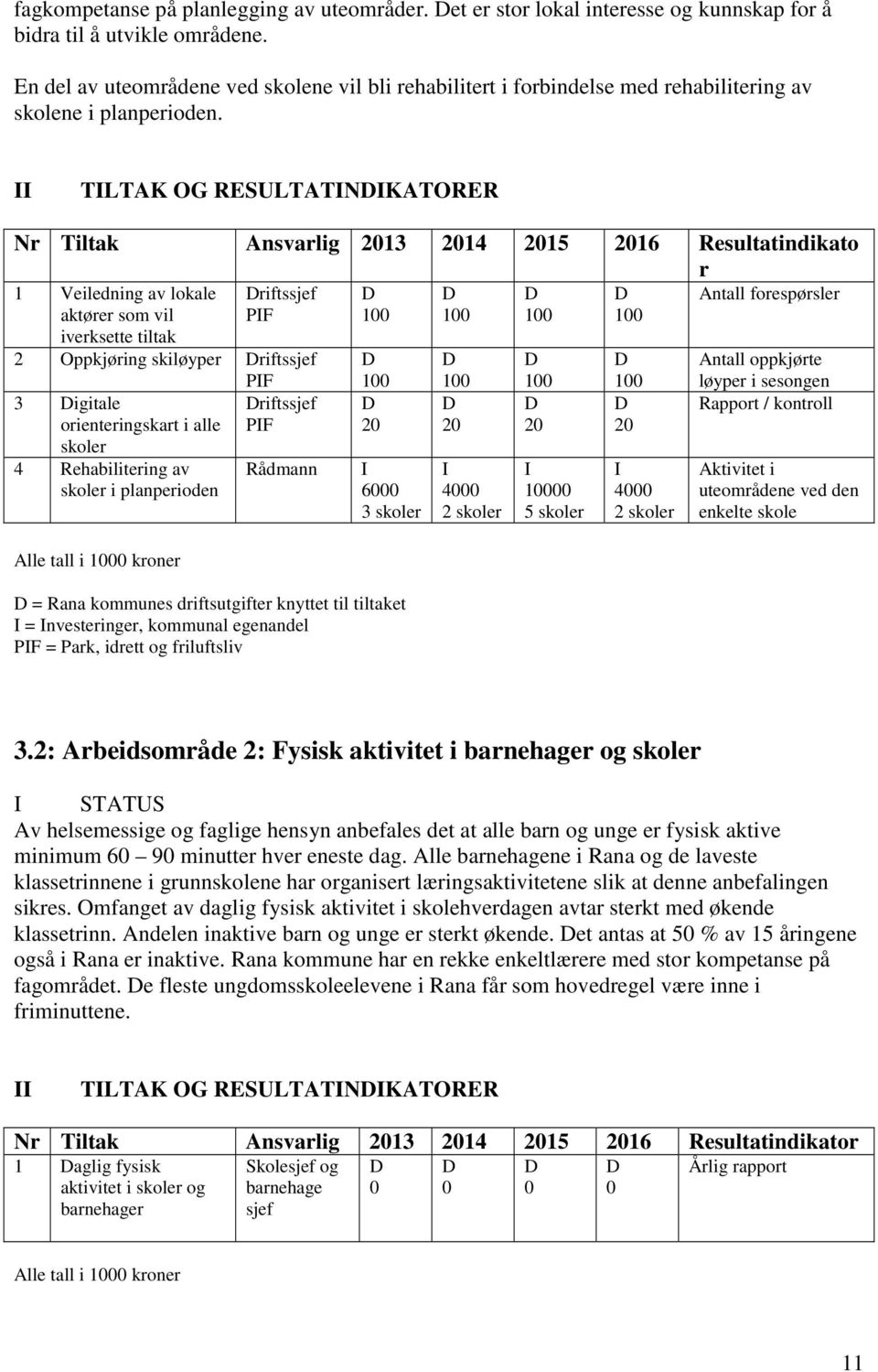 II TILTAK OG RESULTATINIKATORER Nr Tiltak Ansvarlig 13 14 15 16 Resultatindikato r 1 Veiledning av lokale aktører som vil iverksette tiltak riftssjef PIF 2 Oppkjøring skiløyper riftssjef PIF 3