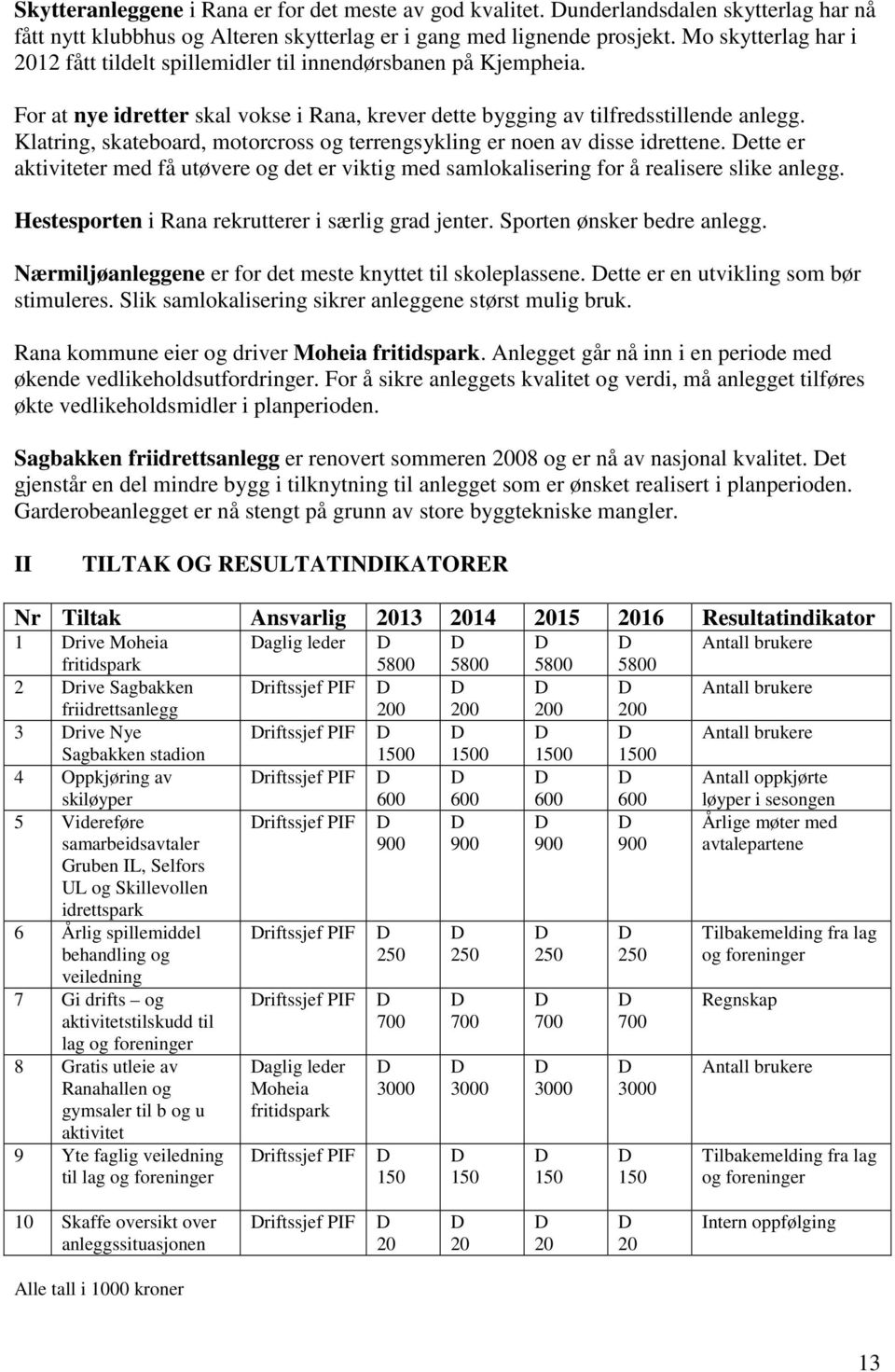 Klatring, skateboard, motorcross og terrengsykling er noen av disse idrettene. ette er aktiviteter med få utøvere og det er viktig med samlokalisering for å realisere slike anlegg.