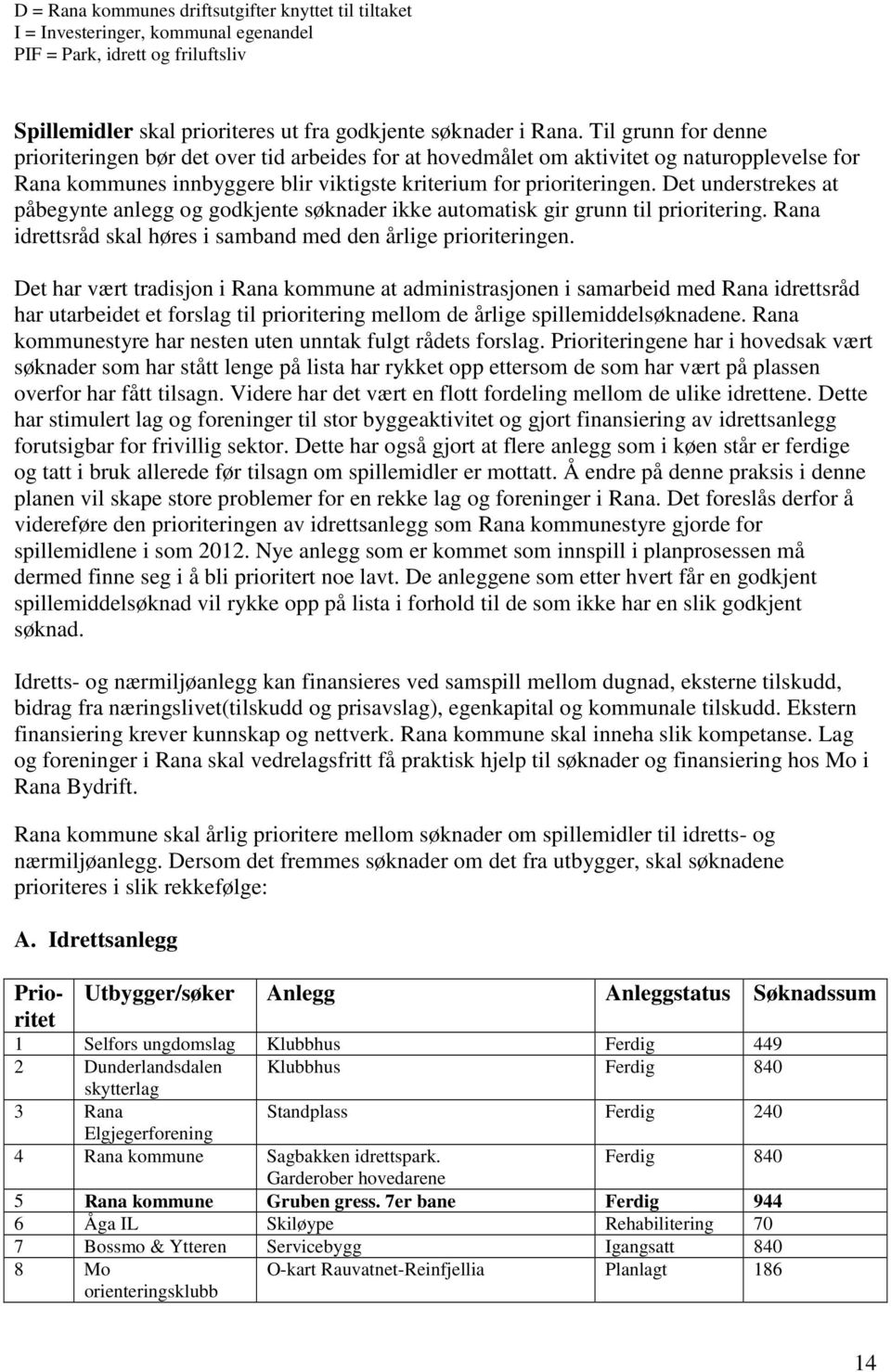 et understrekes at påbegynte anlegg og godkjente søknader ikke automatisk gir grunn til prioritering. Rana idrettsråd skal høres i samband med den årlige prioriteringen.