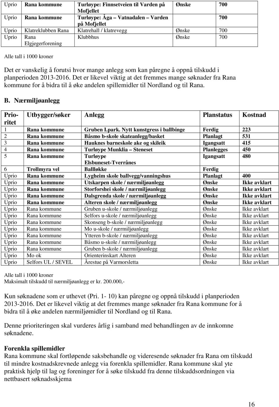 et er likevel viktig at det fremmes mange søknader fra Rana kommune for å bidra til å øke andelen spillemidler til Nordland og til Rana. B.