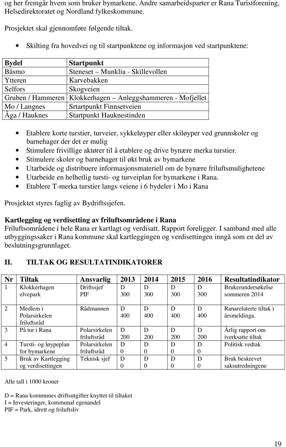 Klokkerhagen Anleggshammeren - Mofjellet Mo / Langnes Srtartpunkt Finnsetveien Åga / Hauknes Startpunkt Hauknestinden Etablere korte turstier, turveier, sykkeløyper eller skiløyper ved grunnskoler og